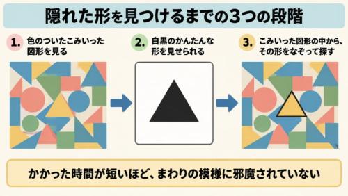 「切り分ける癖」は、本当に測れていたのか
