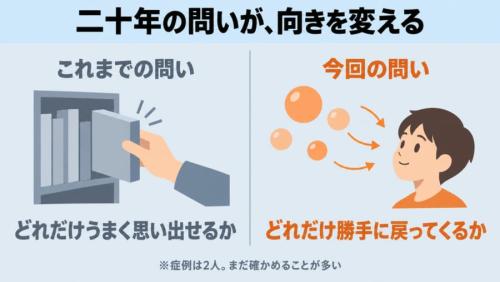 二十年の問いが、向きを変える
