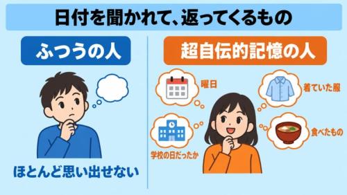 日付を言うだけで、その日がよみがえる