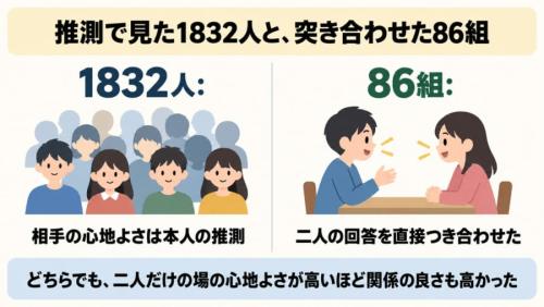 推測で見た1832人と、突き合わせた86組