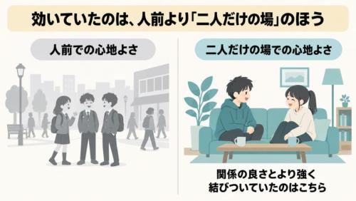 人前より、二人だけの場のほうが効いていた