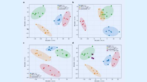 健康な人とそうでない人は、匂いプロフィールが違う