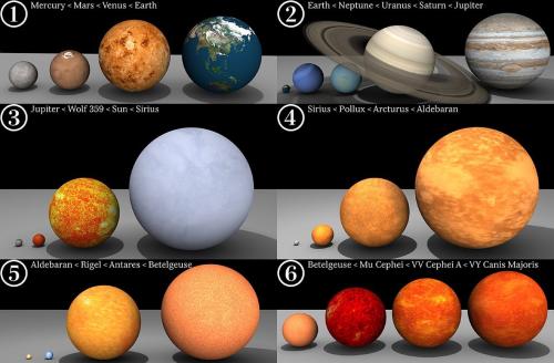 太陽系の惑星と、よく知られたいくつかの星の大きさを比べた図です。星の色は温度をもとに推定したもので、土星の環は実際の比率より少し大きく描かれています。