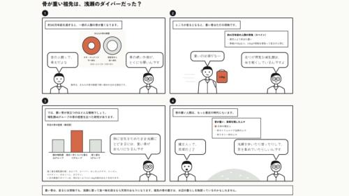 走るには重荷になる祖先の骨が、浅い水では天然のおもりになる