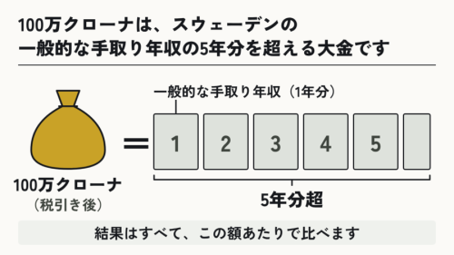 宝くじで大金が当たると、独身男性は結婚に、既婚女性は離婚に近づく③