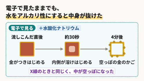 電子ビームのまま水をアルカリ性にする