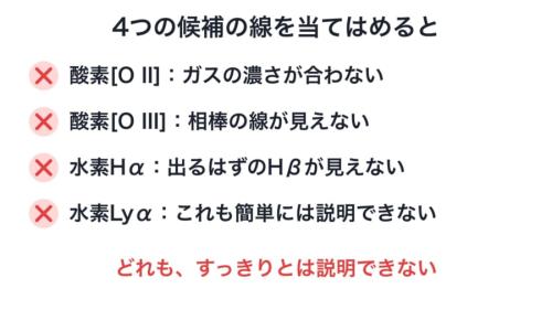 謎の線を、よく知られた4種類の線のどれかと考えたときの結果をまとめた図です。どの候補でも、出るはずの線が見えないなどの食い違いがあり、正体が決まらないことが分かります。