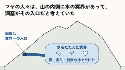 山の内側の冥界と、その入口の洞窟