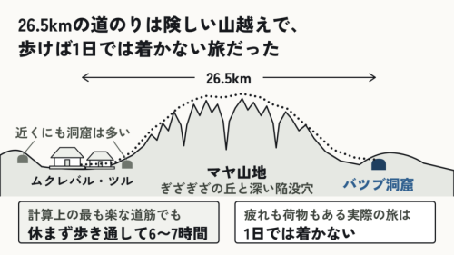 山を越える26.5kmの道のり