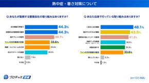 警備現場のリアルが見えた！支給希望No.1は「冷感スプレー」抽選で冷感グッズが当たるプレゼントも実施中｜プロキャス警備調べ