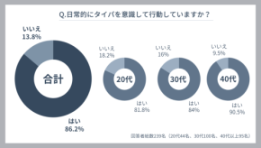 料理の時短で、もっと自分の時間を。タイパを意識した調理アイテム3選