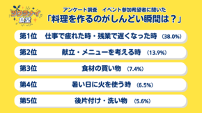 料理がしんどい夏に頼れる！栄養も時短も叶う宅食サービス3選