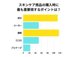 スキンケア商品は“成分買い”が当たり前！？注目の成分とおすすめの韓国スキンケア4選