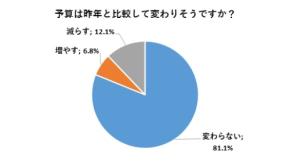 予約が続々スタート!ライフスタイル・お好み別で選ぶおせち3選