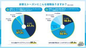 “おさがりマウント”が話題に!オキシクリーンが明かすママのリアル事情と気配りのコツ