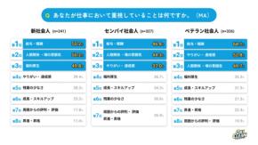 新社会人の清潔感「シャツの汚れ・黄ばみ」を見られている?社会人の身だしなみ意識を世代別調査|オキシクリーン調べ
