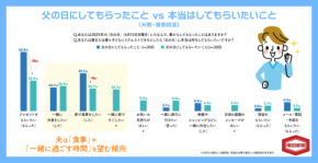 父の日、実はパパが喜ぶのは高価なプレゼントじゃない？ 約9割が「金額より家族の想い」と回答｜亀田製菓株式会社調べ
