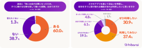 人手不足時代の採用施策に！QR勤怠と給与前払いを一体化した「ヒバライQR」登場
