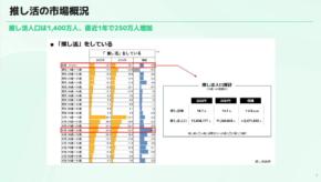 推し活人口1,400万人突破!TimeTreeとOshicocoが最新トレンドを発表