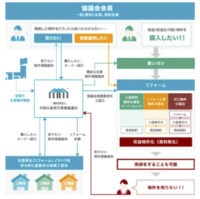 壊すから生かすへ──全国古家再生推進協議会が描く“まちの再生”のかたち