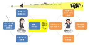 子育て中のママが“支援者”を支える新しい仕組み 認定NPO法人サービスグラントが進めるメンタリングとは