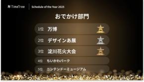 2025年の予定は何が盛り上がった?万博からアサイーまで“行動トレンド”を一気に振り返り
