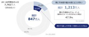 春の胃トラブル 実はNGな対処も？タイプ別日々の胃ケア