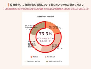 「こんなにつらいなんて聞いてなかった」 産後に感じる孤独と“頑張りすぎ”の現実
