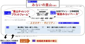 東広島市が描く“未来の里山” 147年の学校が人と地域をつなぐ場所へ