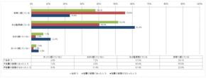 9月1日は「防災の日」　調査で見えた新しい備え「置いてく防災」とは