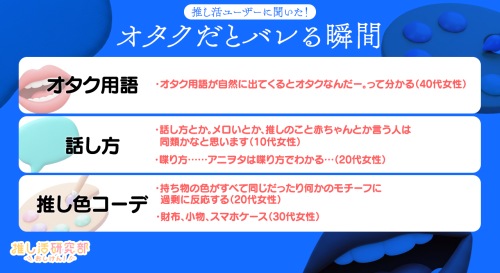 「推しバレ・オタバレ経験」アンケート結果