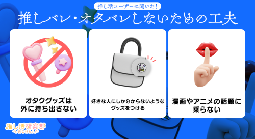 「推しバレ・オタバレ経験」アンケート結果