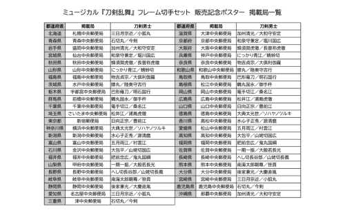 ミュージカル『刀剣乱舞』×郵便局 コラボポスター掲出一覧