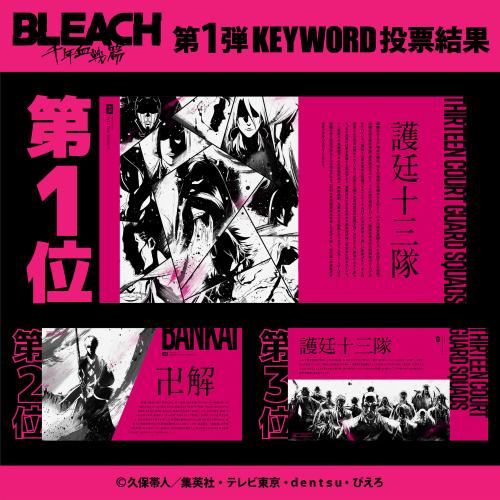 TVアニメ『BLEACH 千年血戦篇』POP UP STORE～Interlude～&nbsp;投票結果