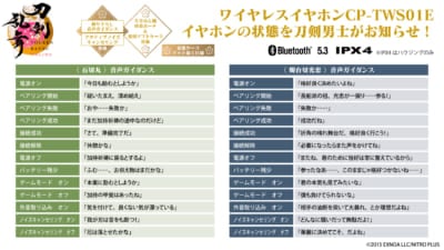 「刀剣乱舞ONLINE × オンキヨー」コラボ第2弾ワイヤレスイヤホン音声