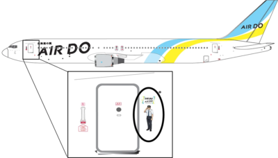 「ゴールデンカムイ×AIRDO」デカール貼付位置&nbsp;（イメージ図）