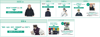 「呪術廻戦×JR東日本-東日本回游-」エキタグスタンプラリー