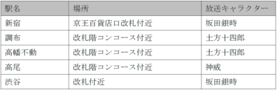 「銀魂×京王電鉄」駅構内告知放送