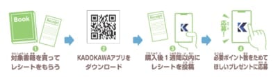 「KADOKAWAちいかわブックフェア2026スプリング」応募方法