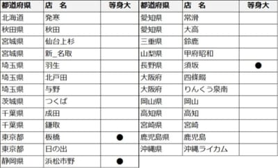 アニメ『僕のヒーローアカデミア』in 未来屋書店 POP-UP STORE店舗