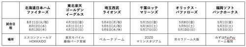 ポケモンベースボールフェスタ2026 パ・リーグ特別演出試合日程表