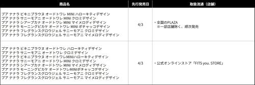プア ナナラ×サンリオキャラクターズ 先行発売スケジュール