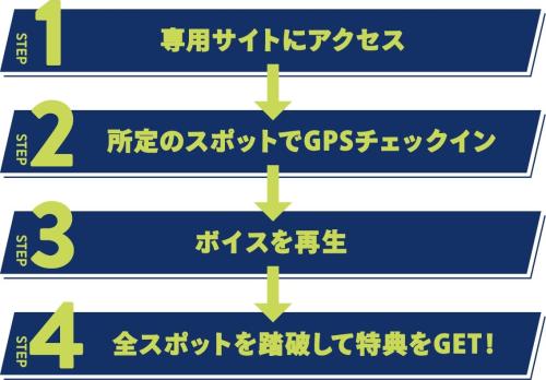 呪術廻戦×JR東海 デジタルスタンプラリーの楽しみ方