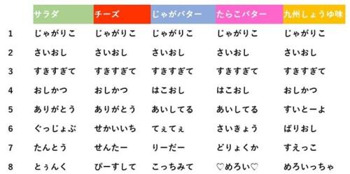 じゃがりこ 推し活パッケージ 各味のワード一覧