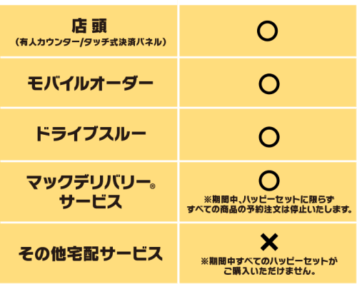 ハッピーセット ちいかわ 販売場所一覧