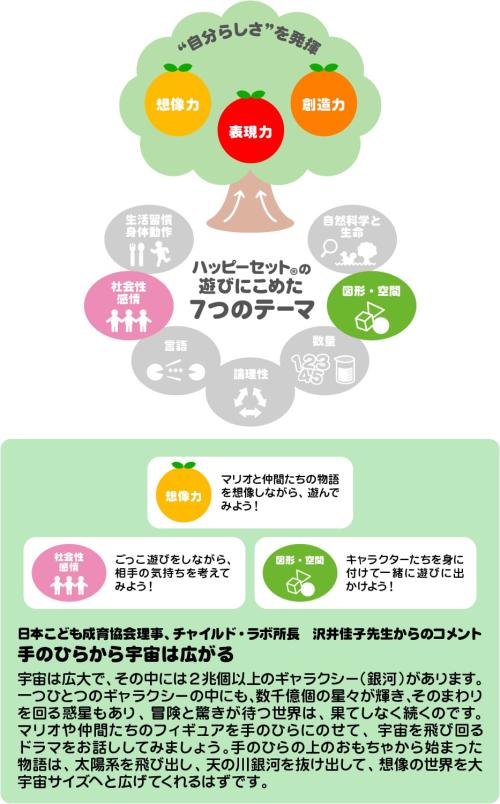 ハッピーセット おもちゃの開発テーマ