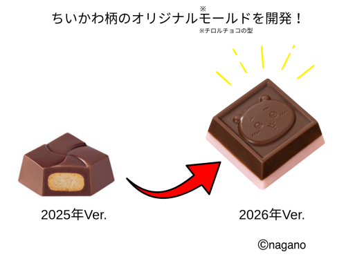 ちいかわ柄のオリジナルモールドを開発
