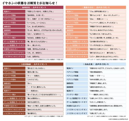 「刀剣乱舞ONLINE」コラボイヤホン 録り下ろし音声ガイダンス一覧