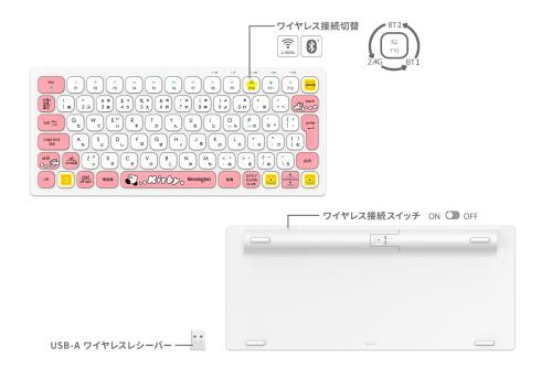 キーボードの接続切替とUSB-Aレシーバーの説明