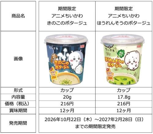 2商品の内容量・価格・期間を示す商品情報